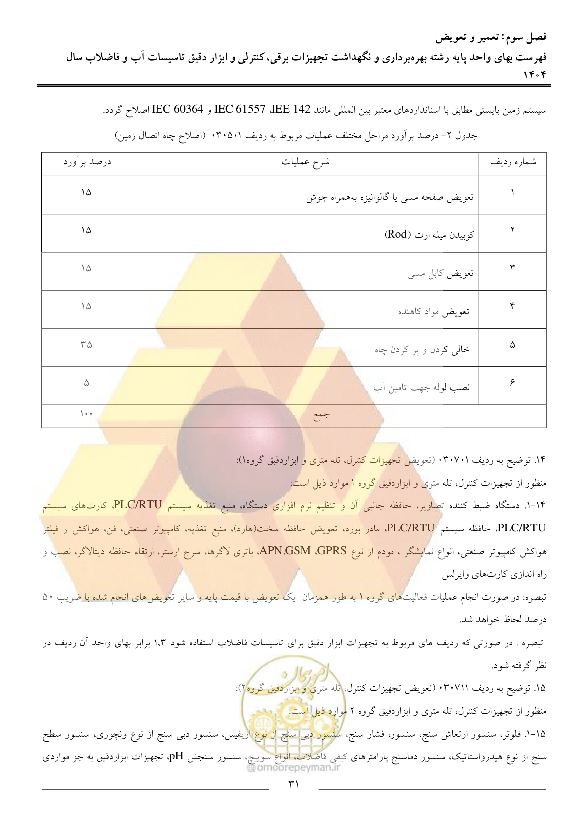 صفحه 34 از 47