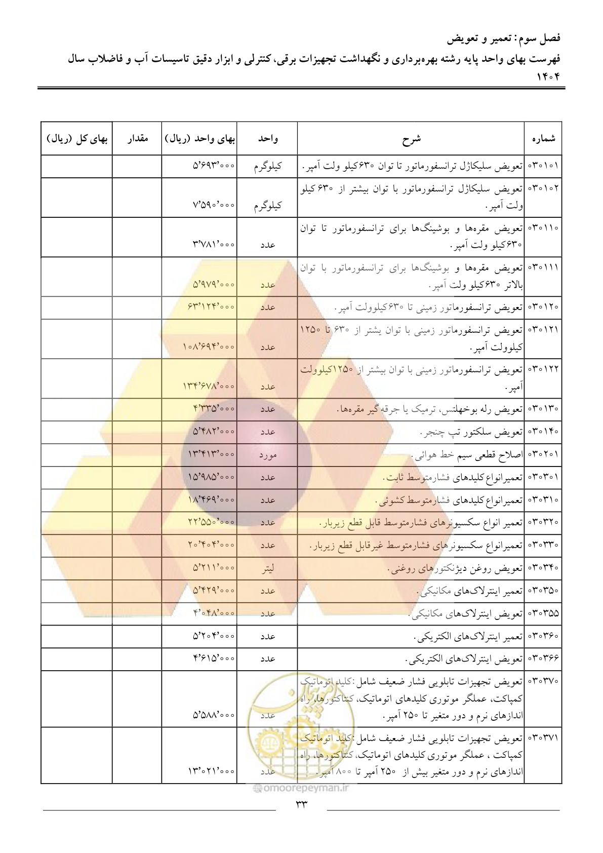 صفحه 36 از 47