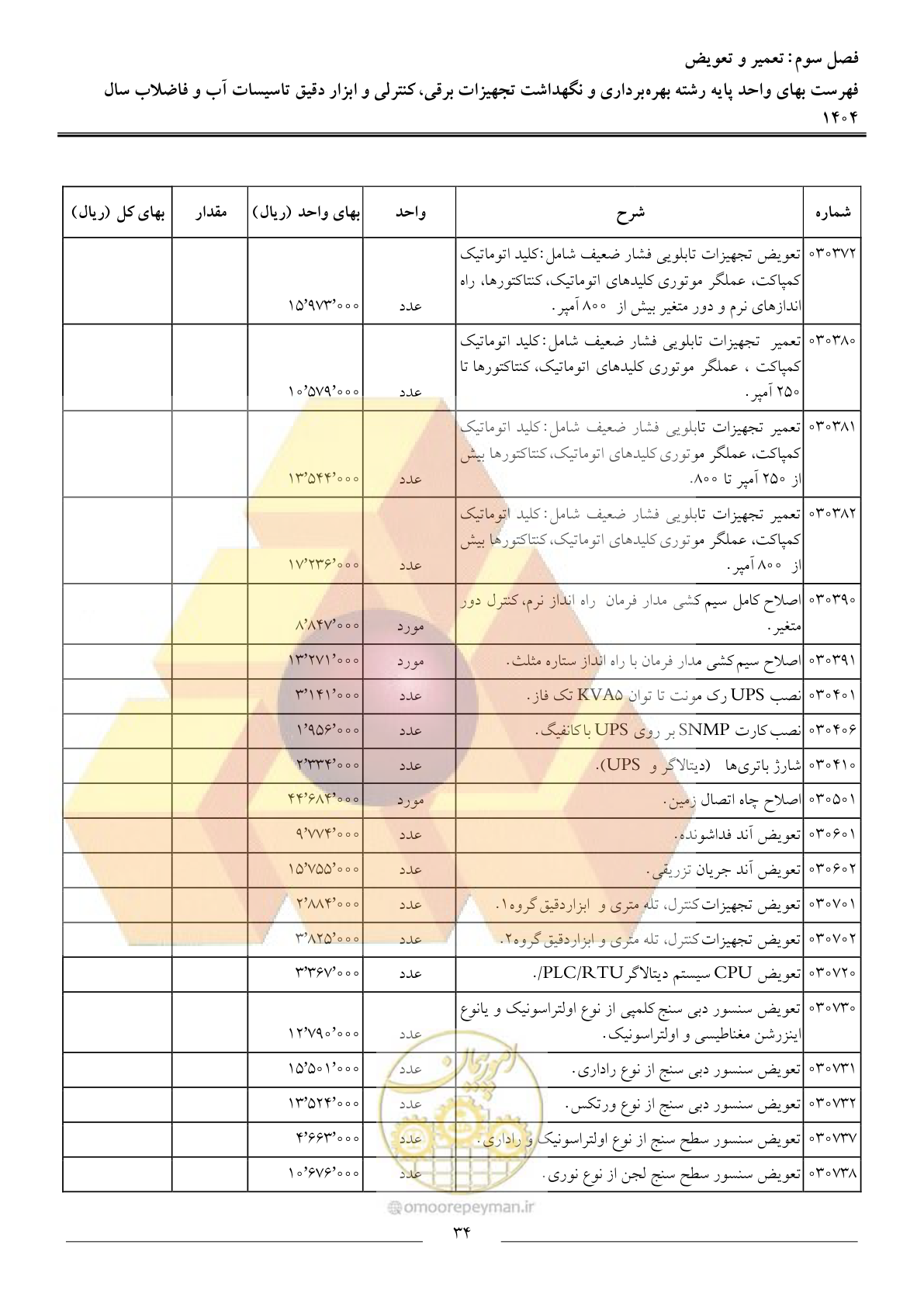صفحه 37 از 47