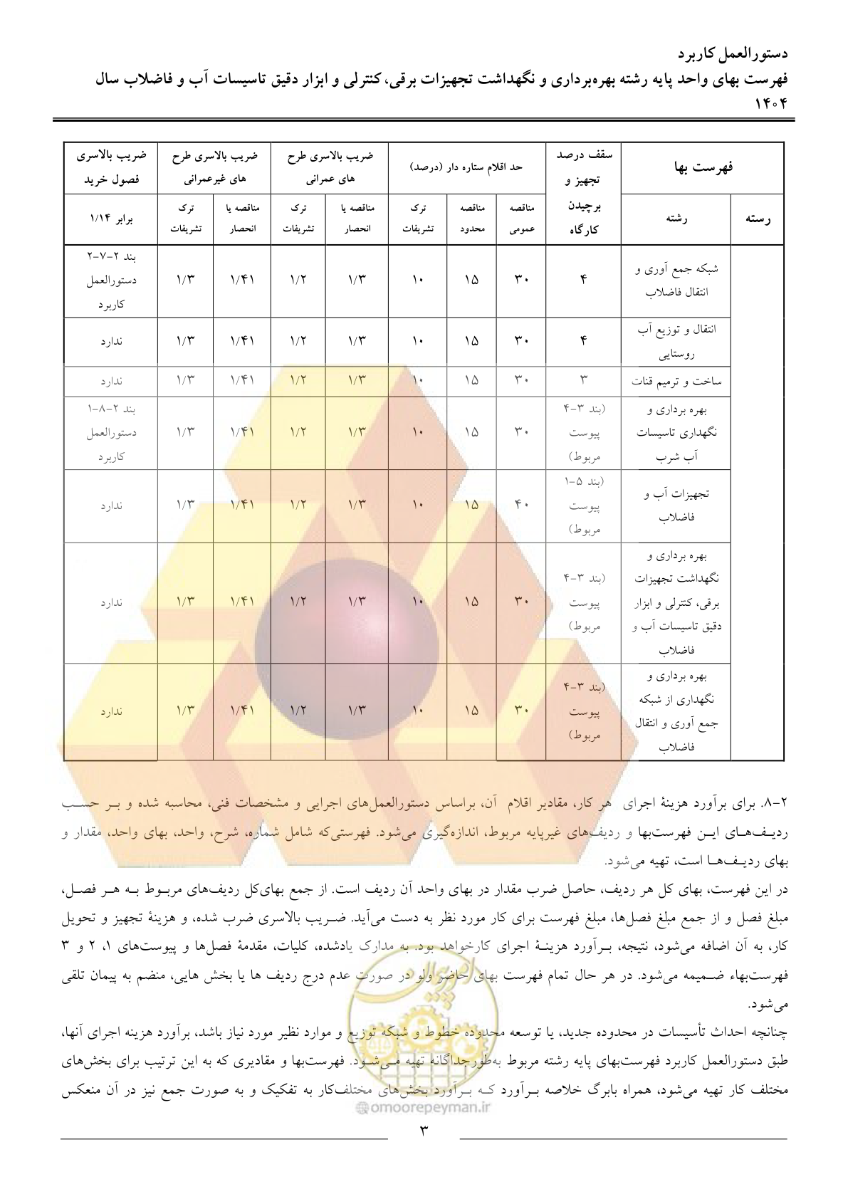 صفحه 6 از 47