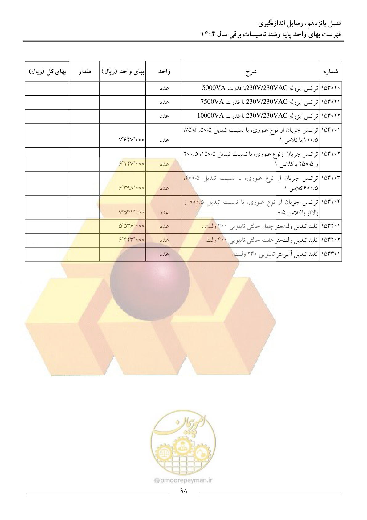 صفحه 101 از 207