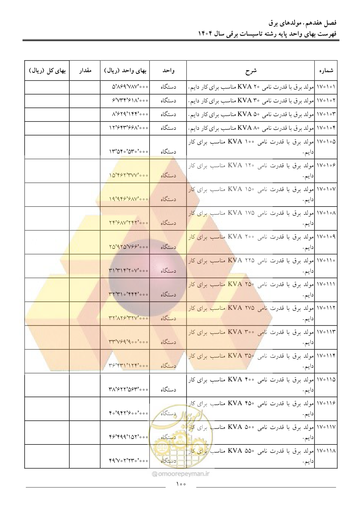 صفحه 103 از 207