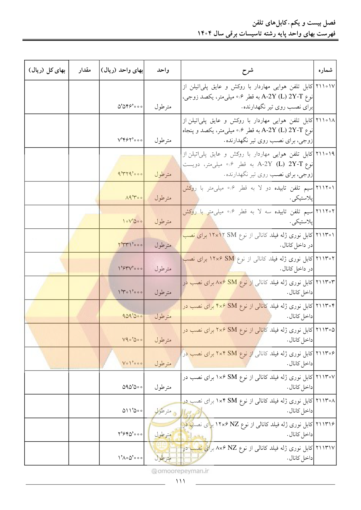 صفحه 114 از 207