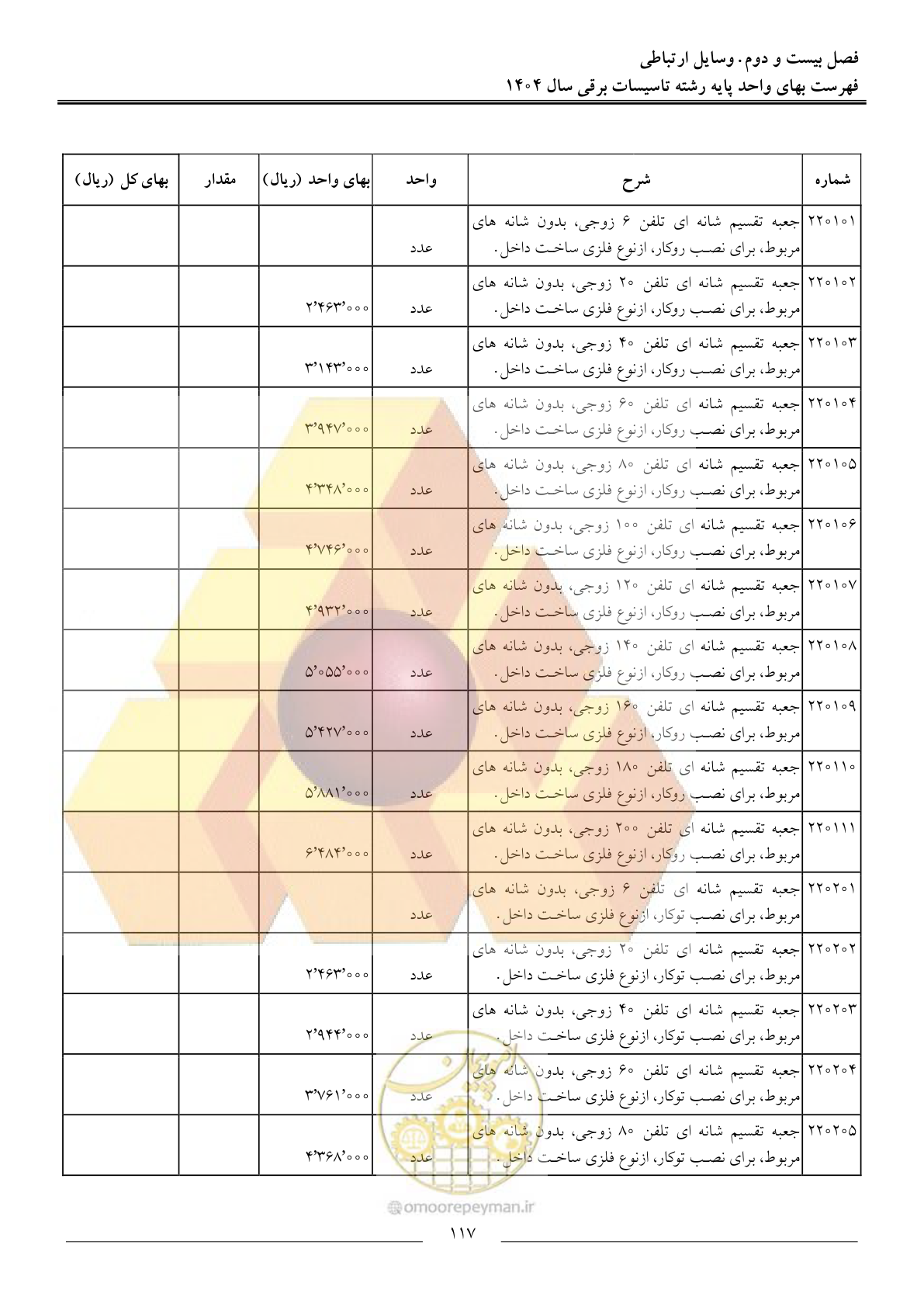 صفحه 120 از 207