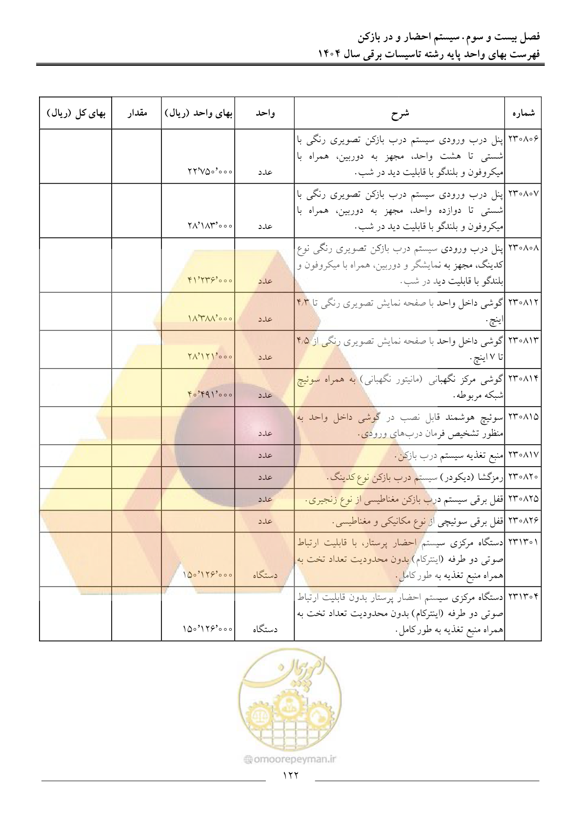 صفحه 125 از 207