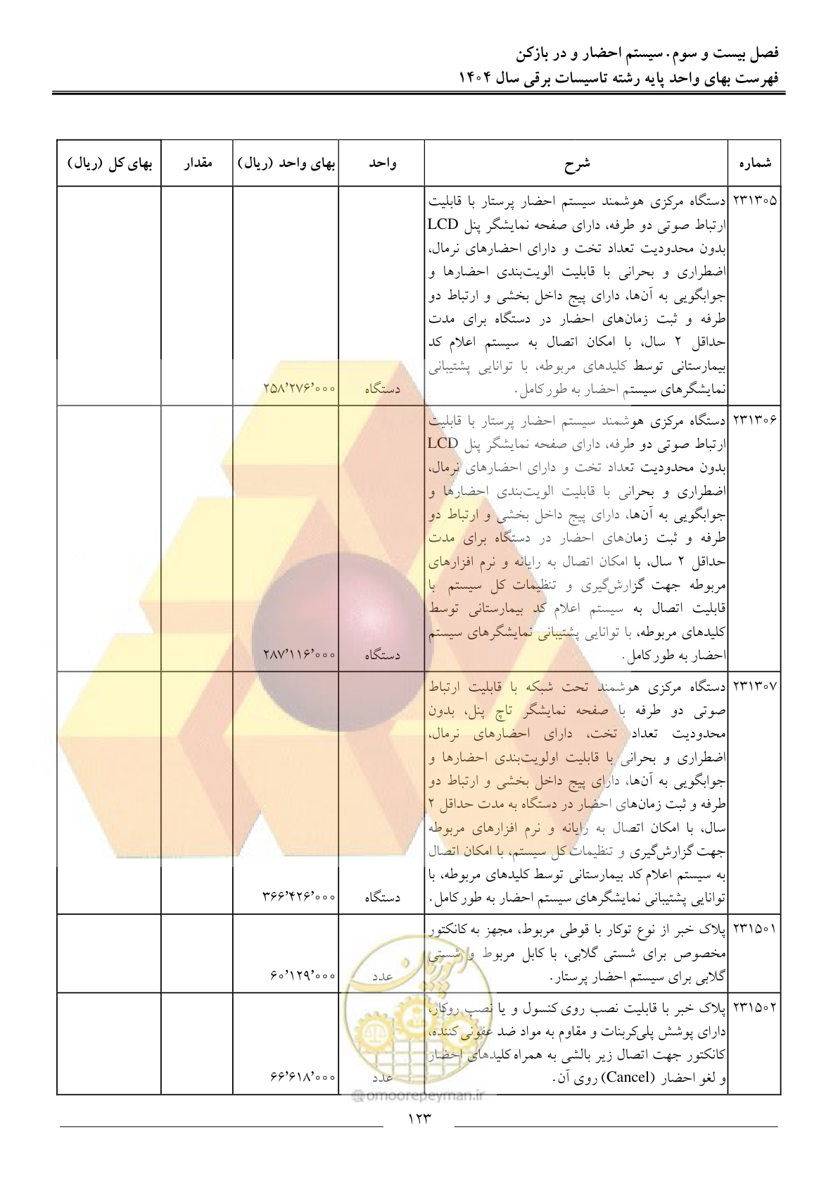 صفحه 126 از 207