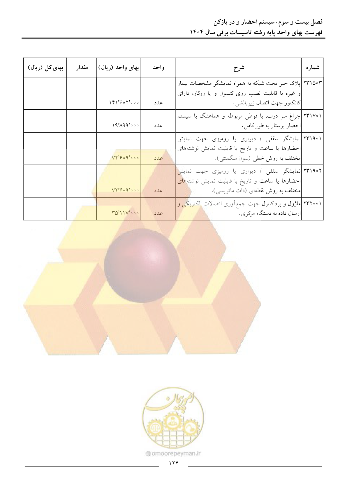صفحه 127 از 207