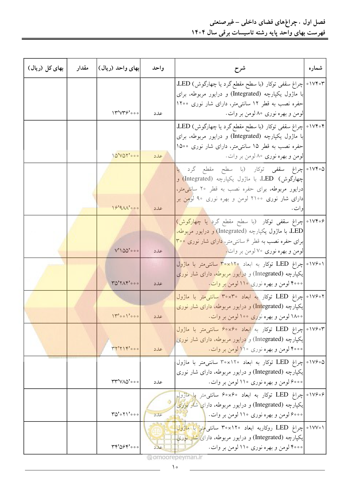 صفحه 13 از 207