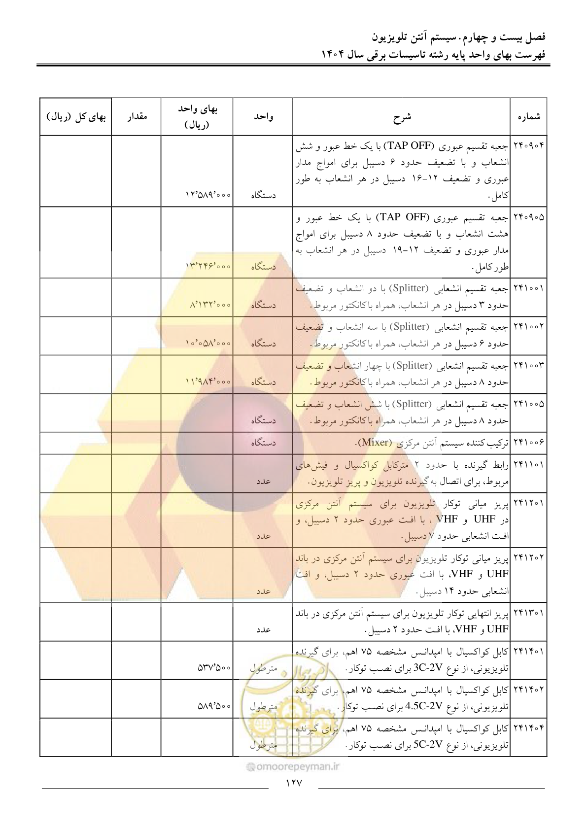 صفحه 130 از 207