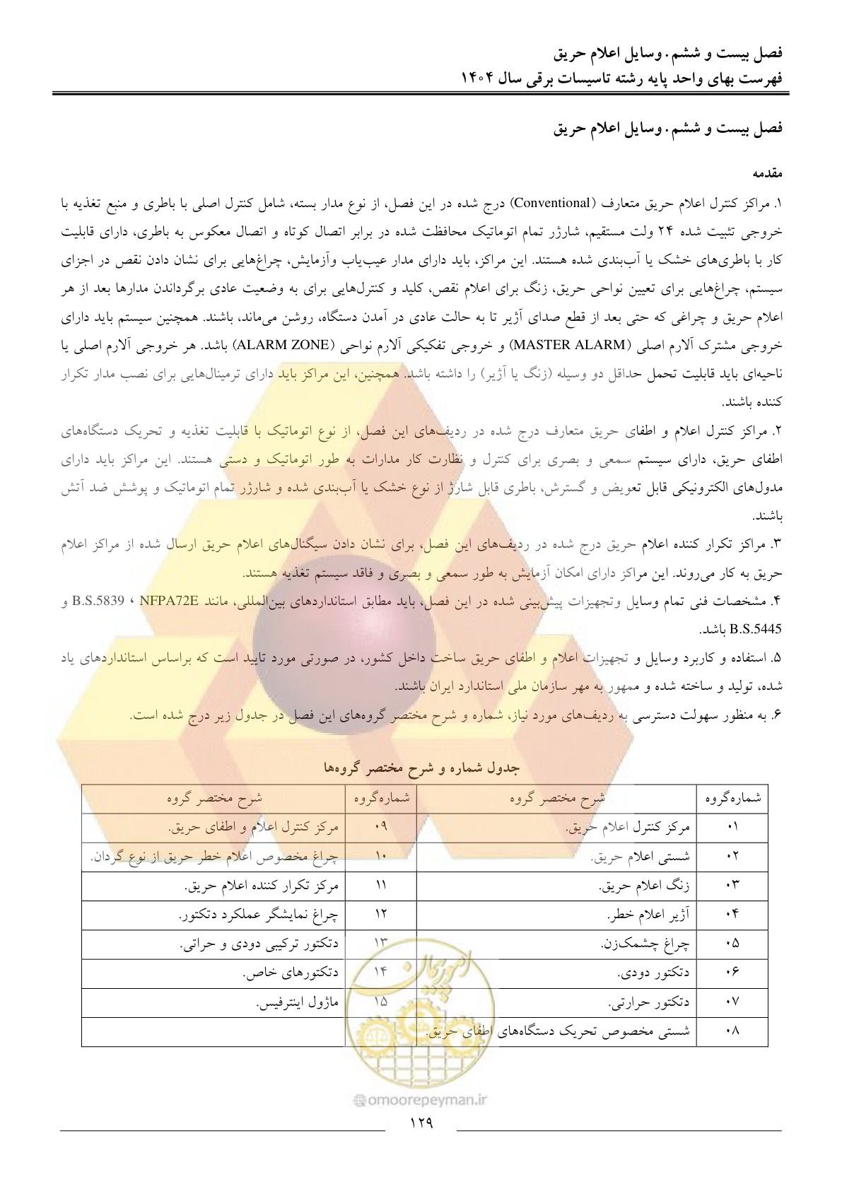 صفحه 132 از 207