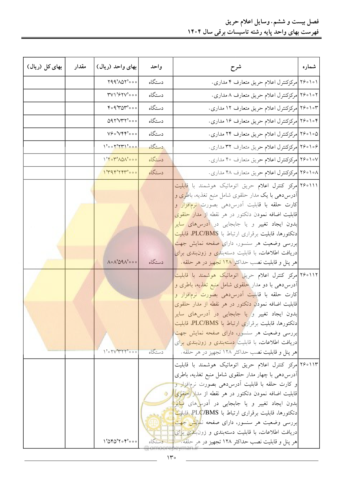 صفحه 133 از 207