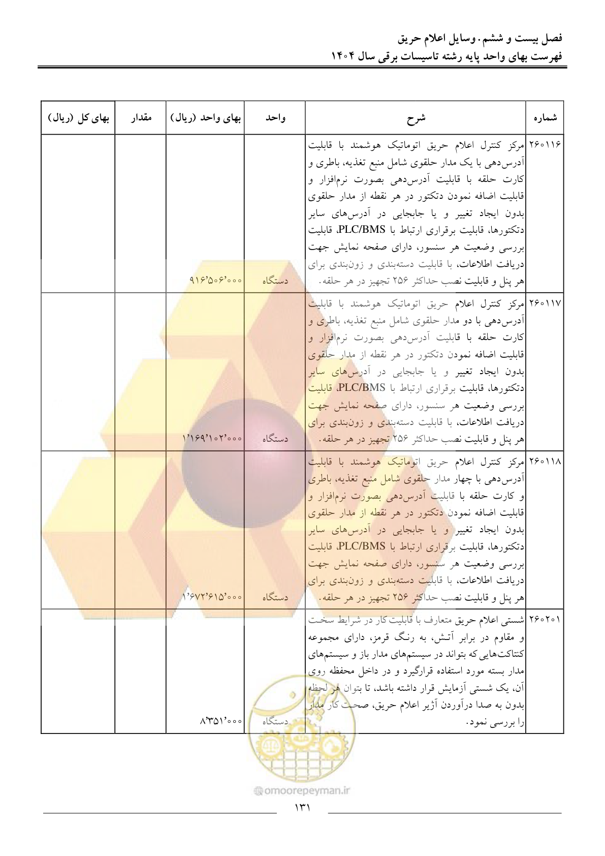صفحه 134 از 207