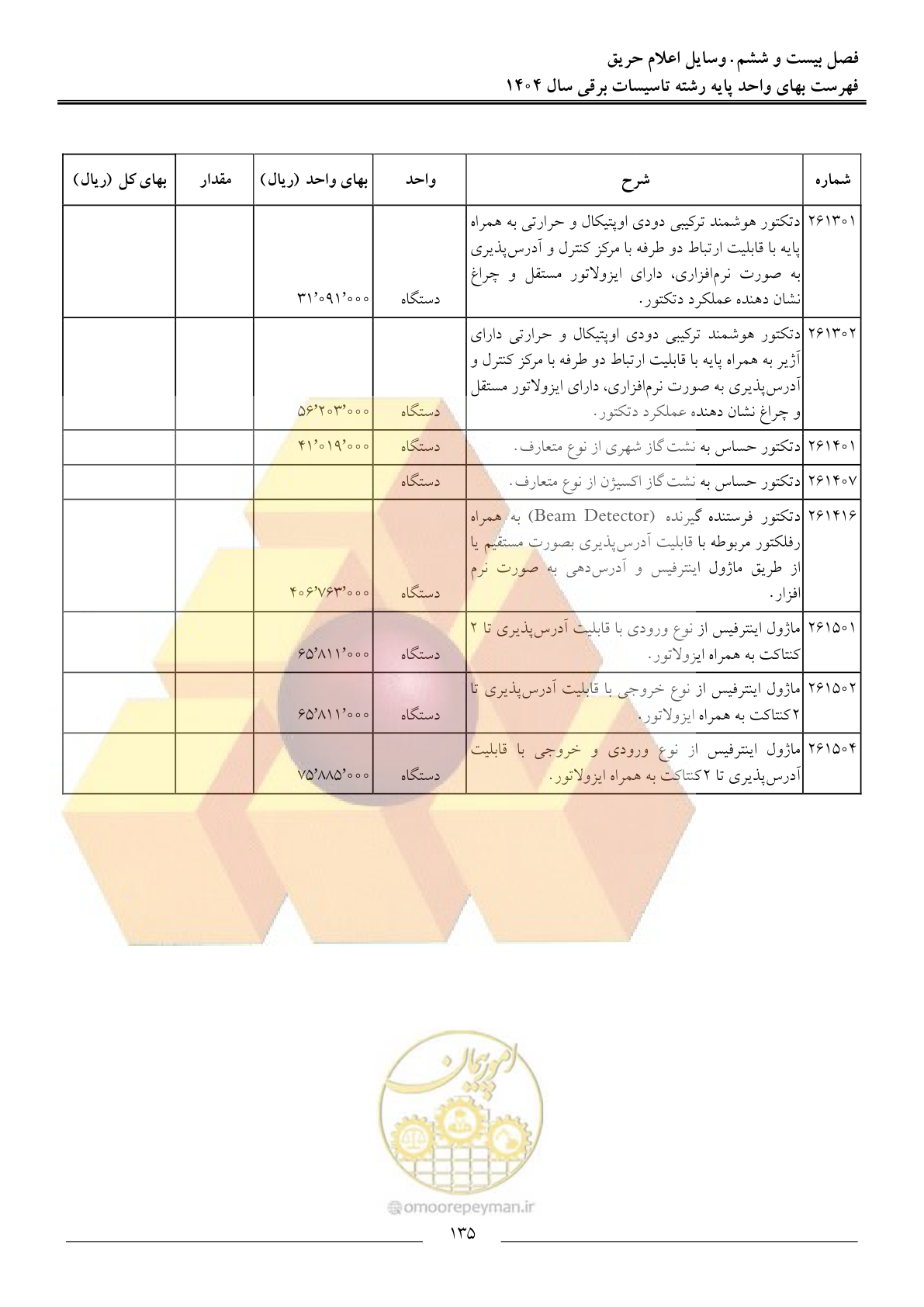 صفحه 138 از 207