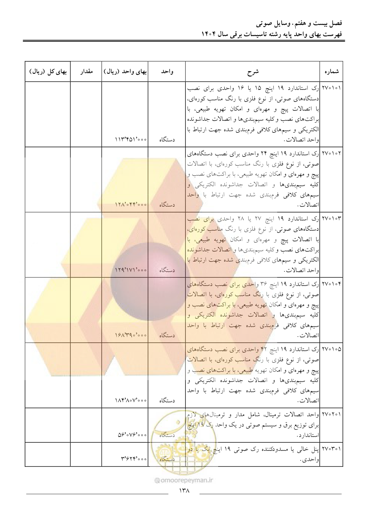 صفحه 141 از 207