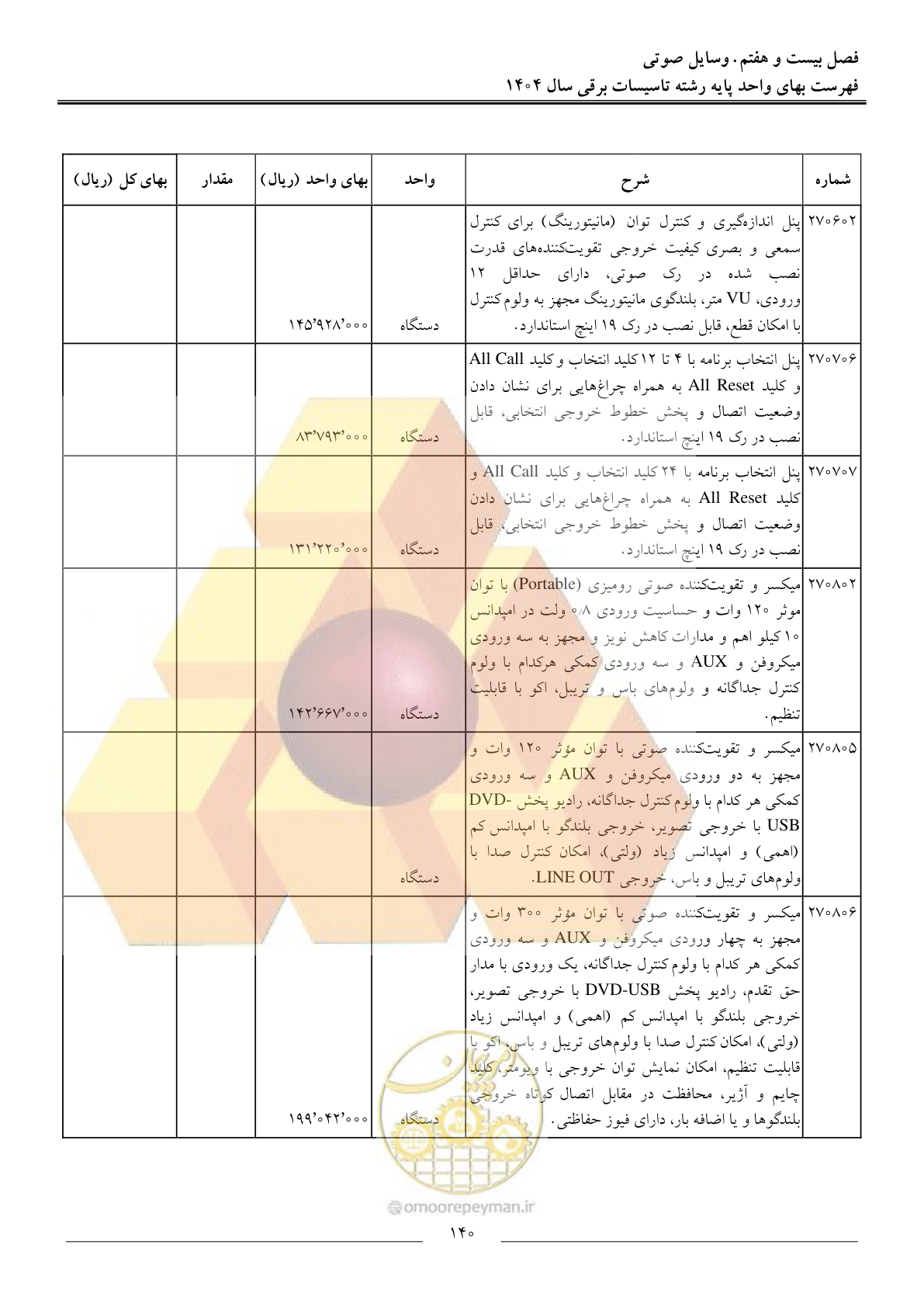 صفحه 143 از 207