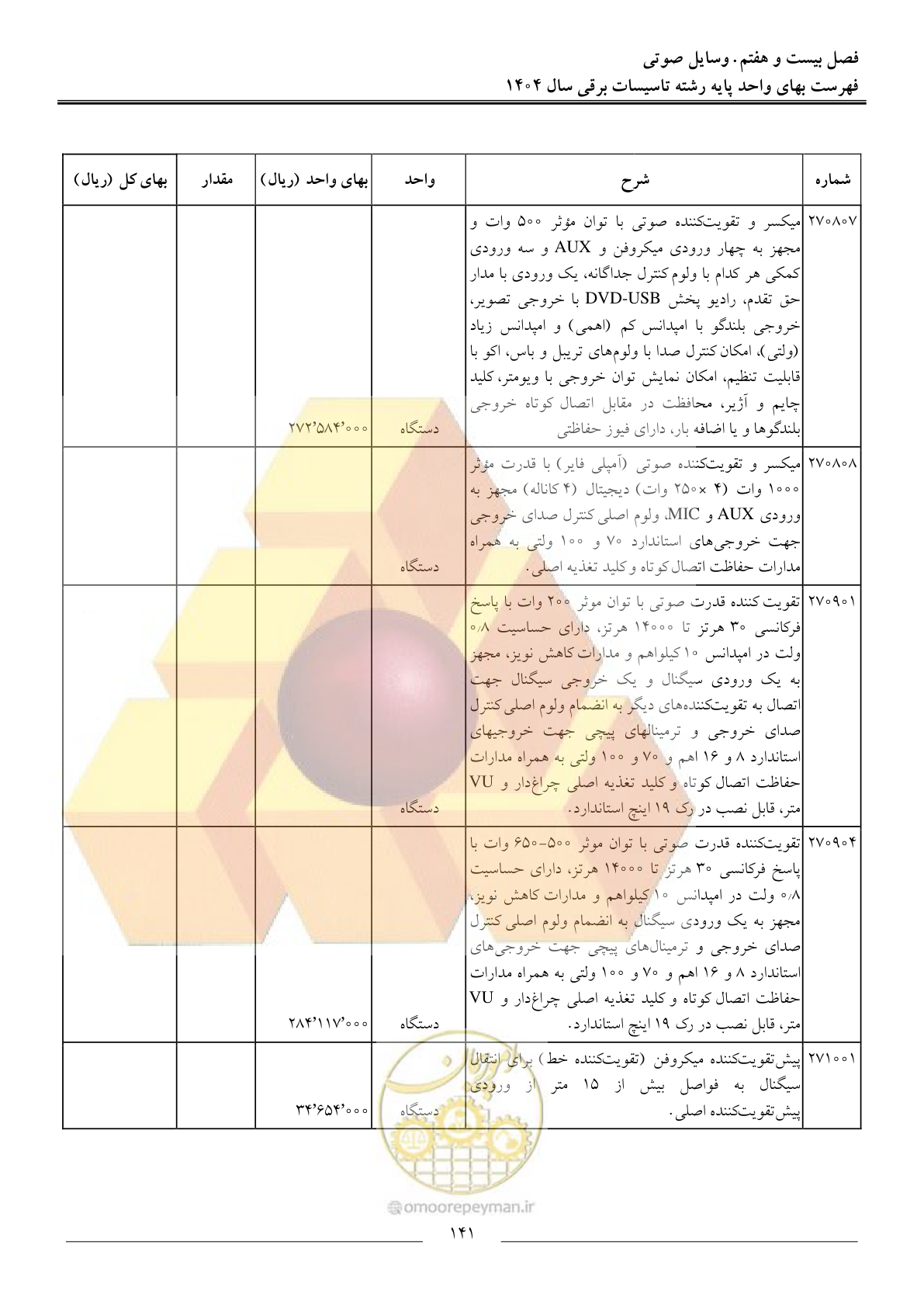 صفحه 144 از 207