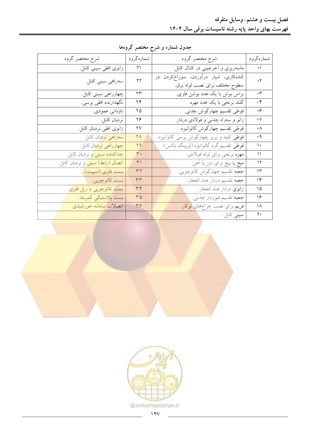 صفحه 150 از 207