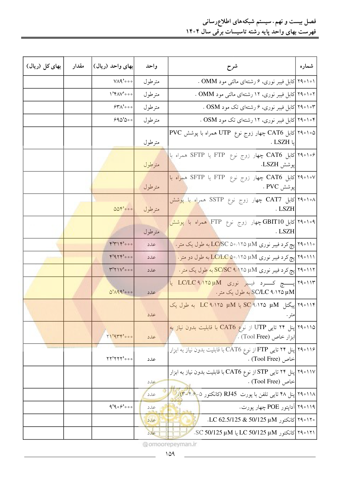 صفحه 162 از 207