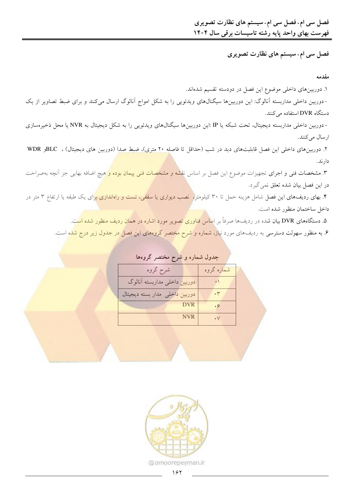 صفحه 165 از 207