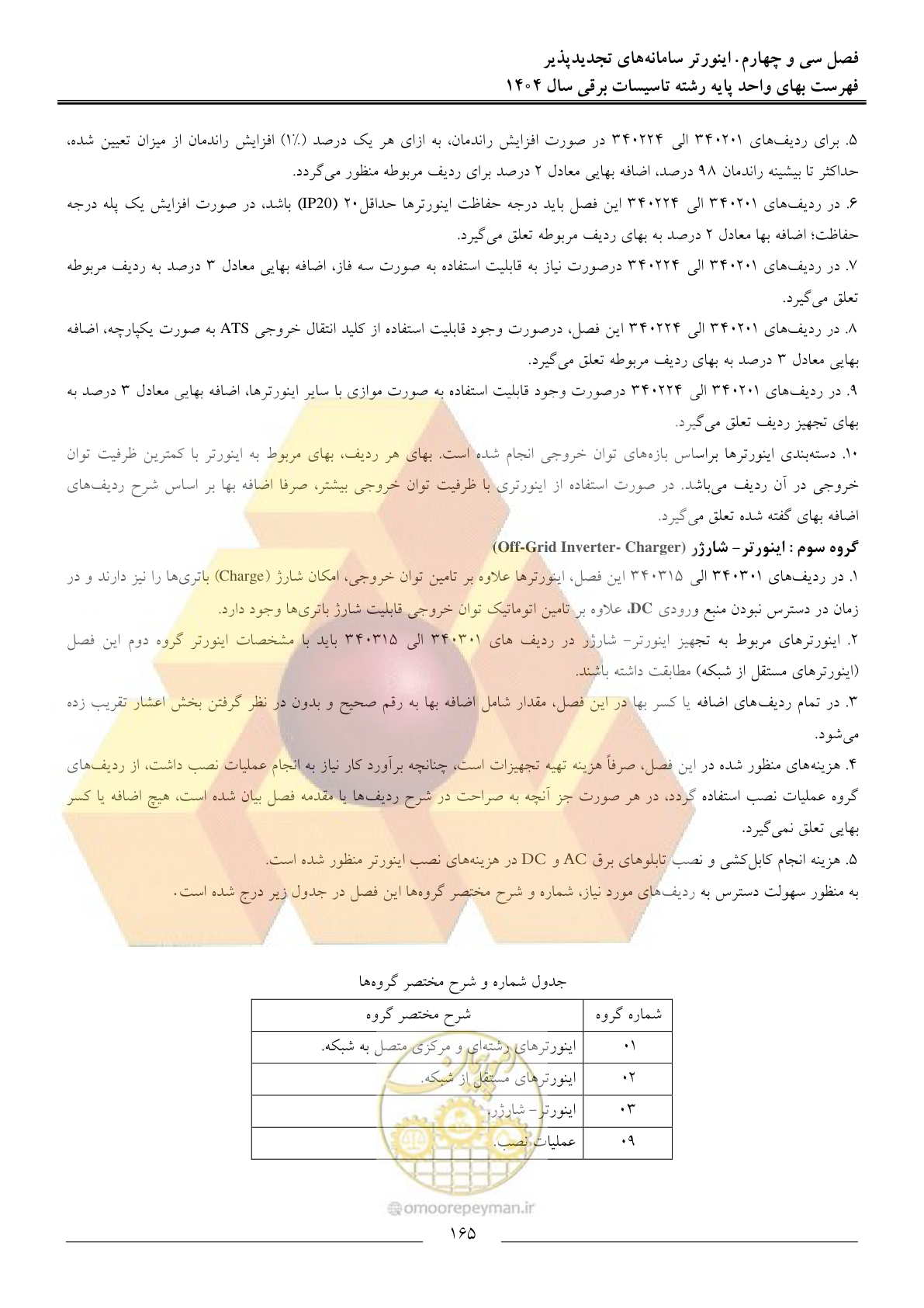 صفحه 168 از 207