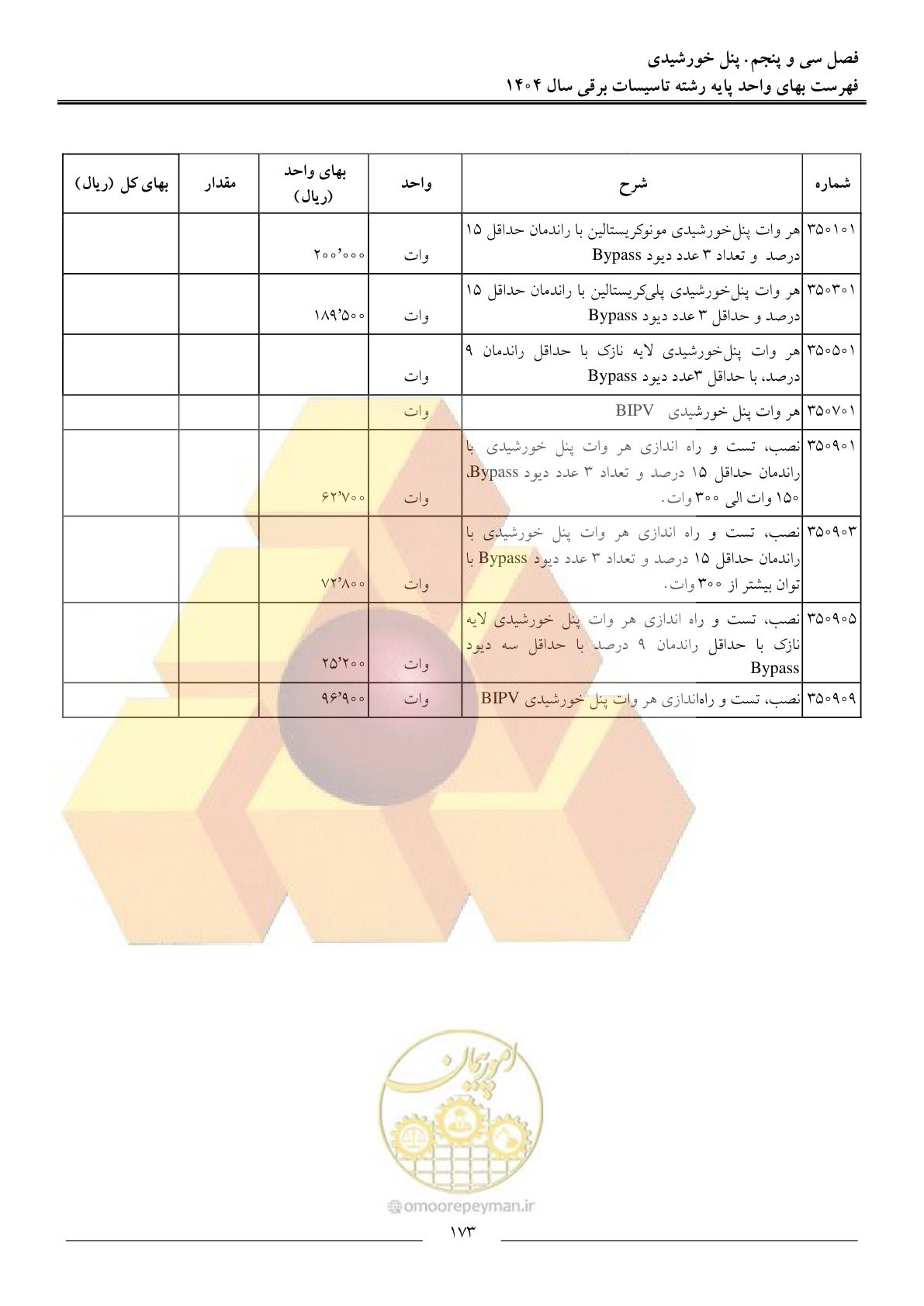 صفحه 176 از 207