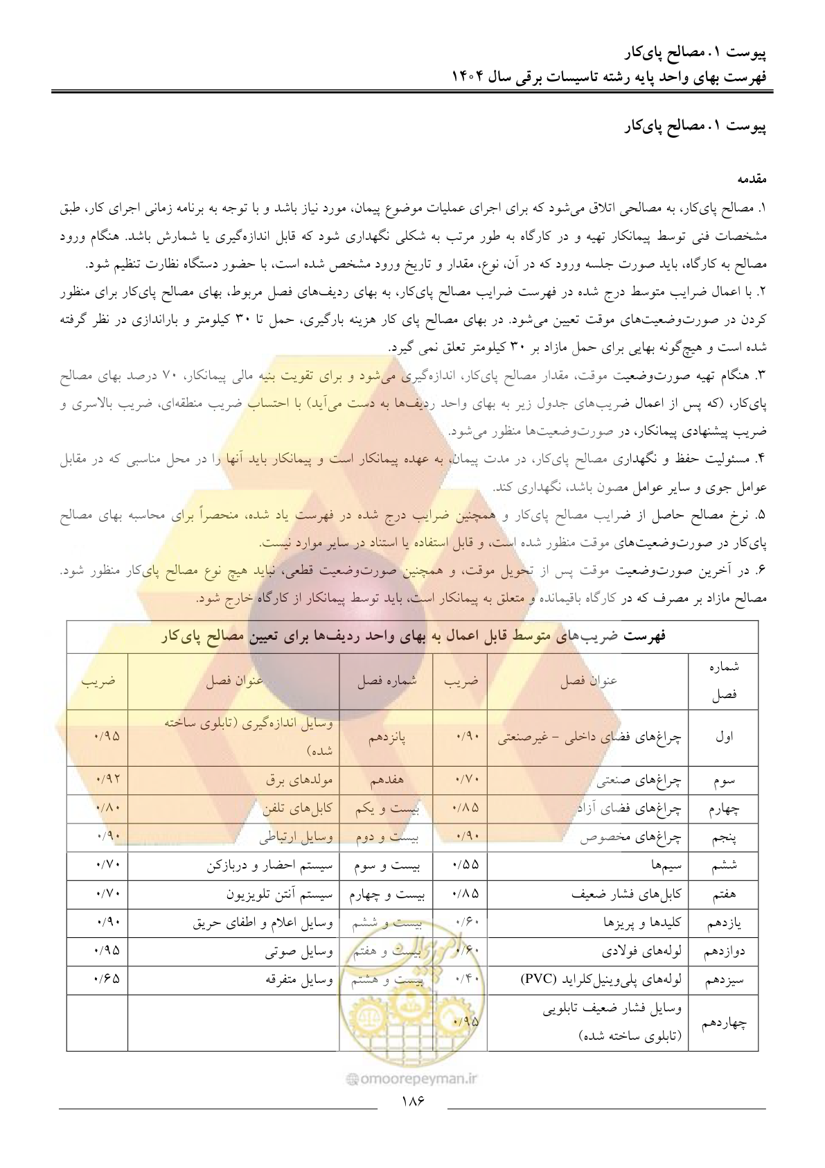 صفحه 189 از 207