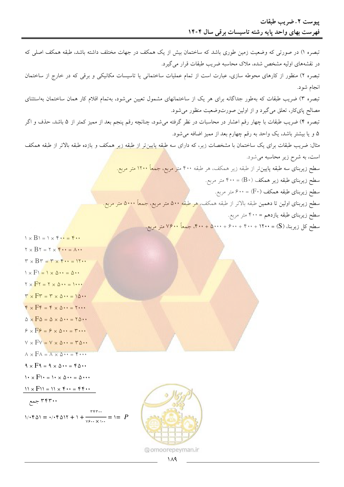 صفحه 192 از 207