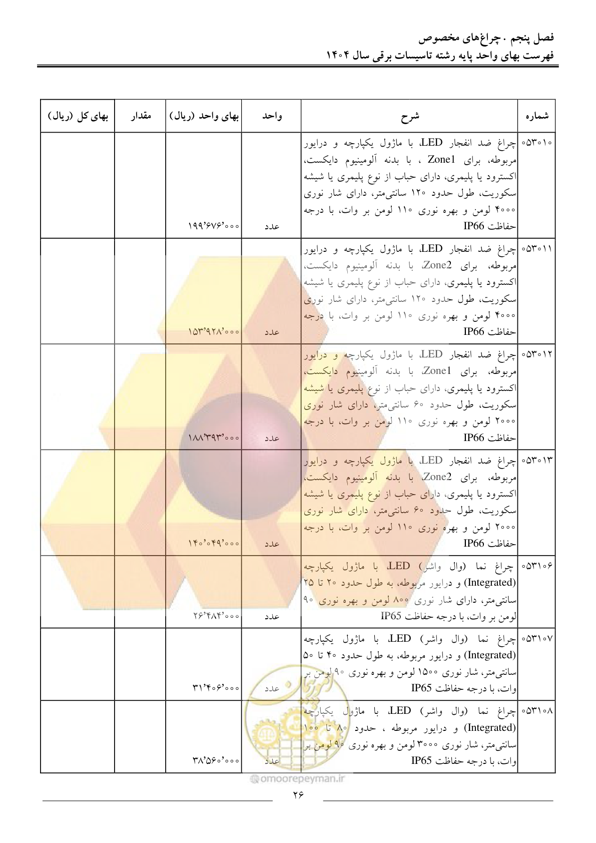 صفحه 29 از 207