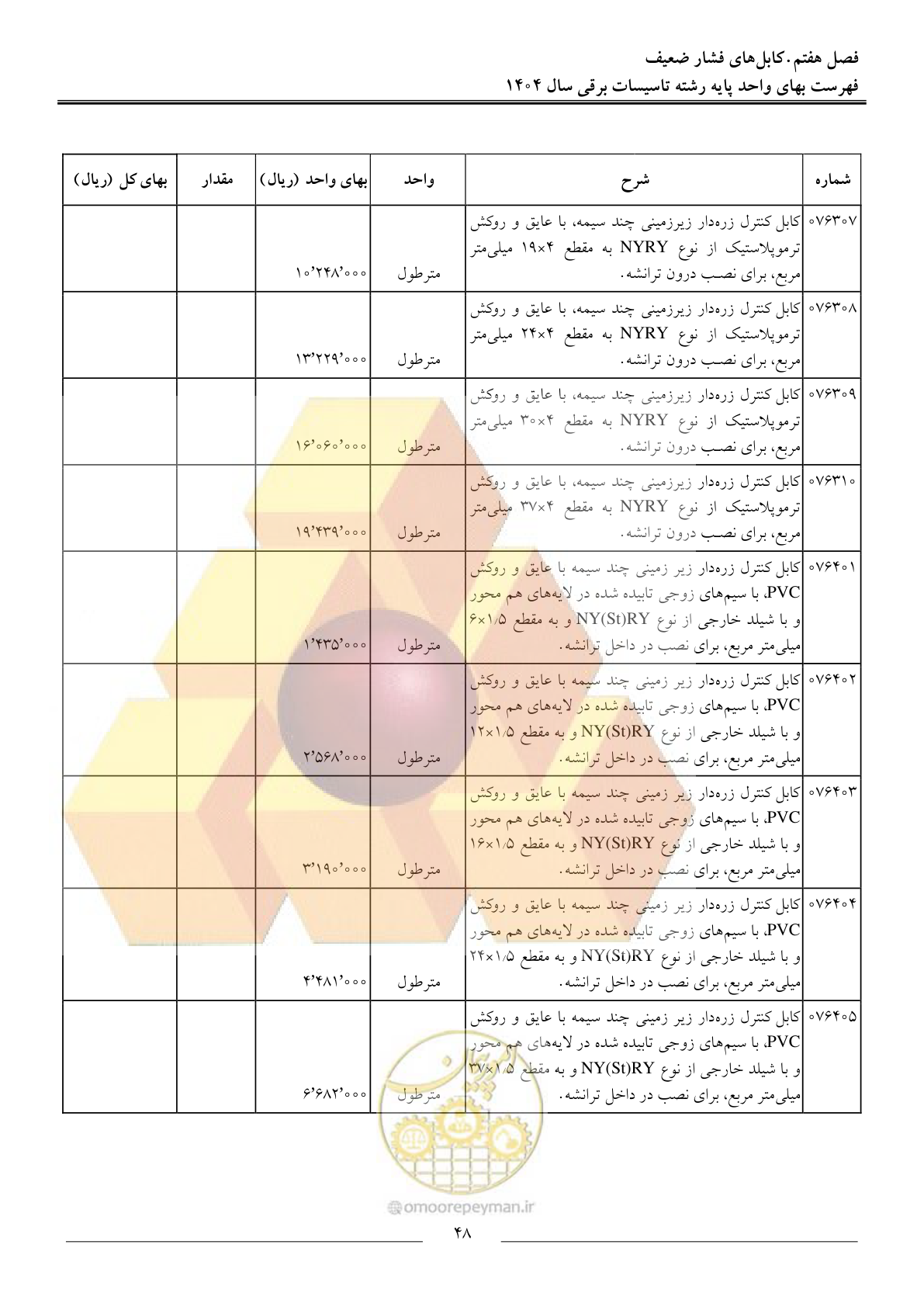 صفحه 51 از 207