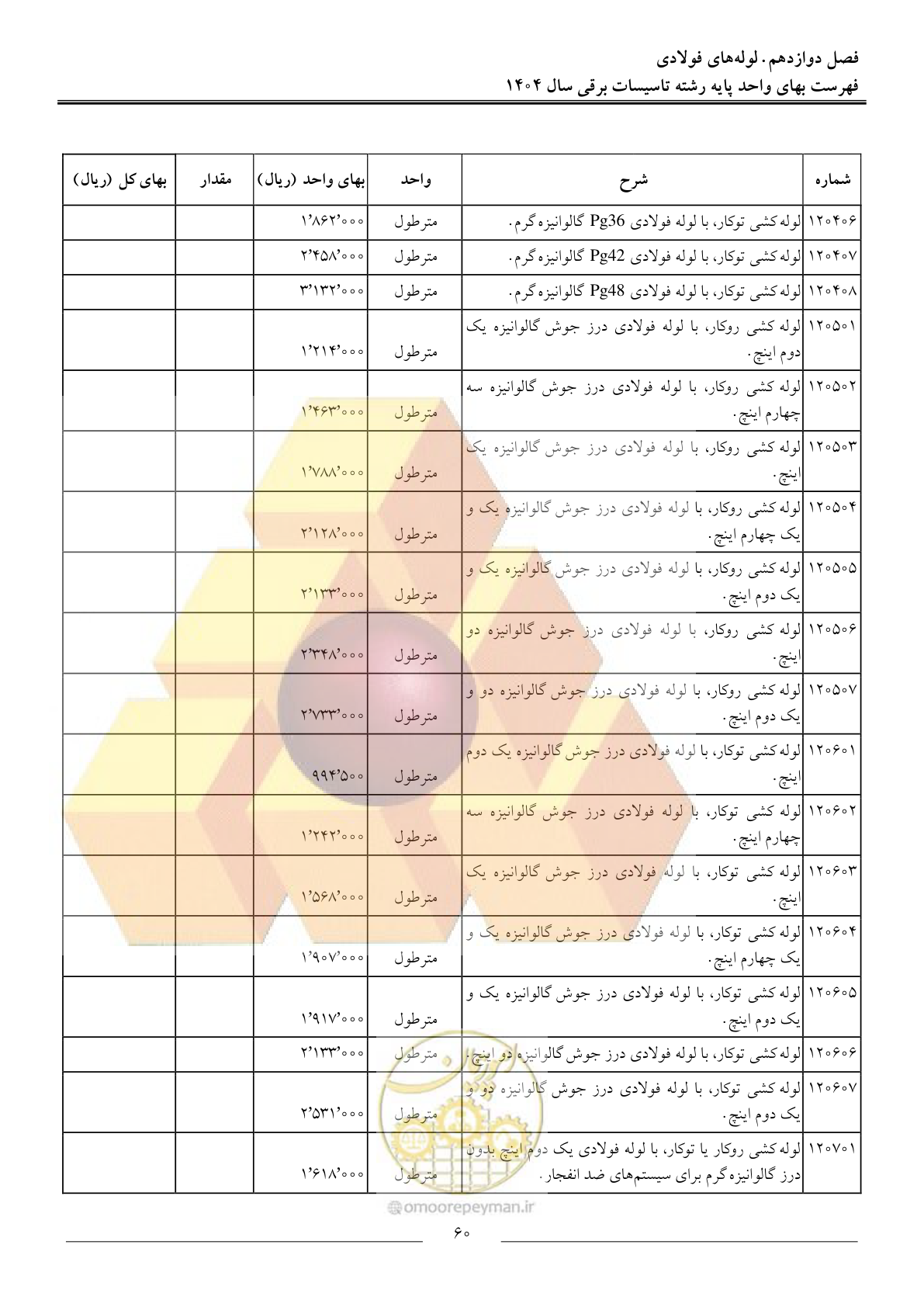 صفحه 63 از 207