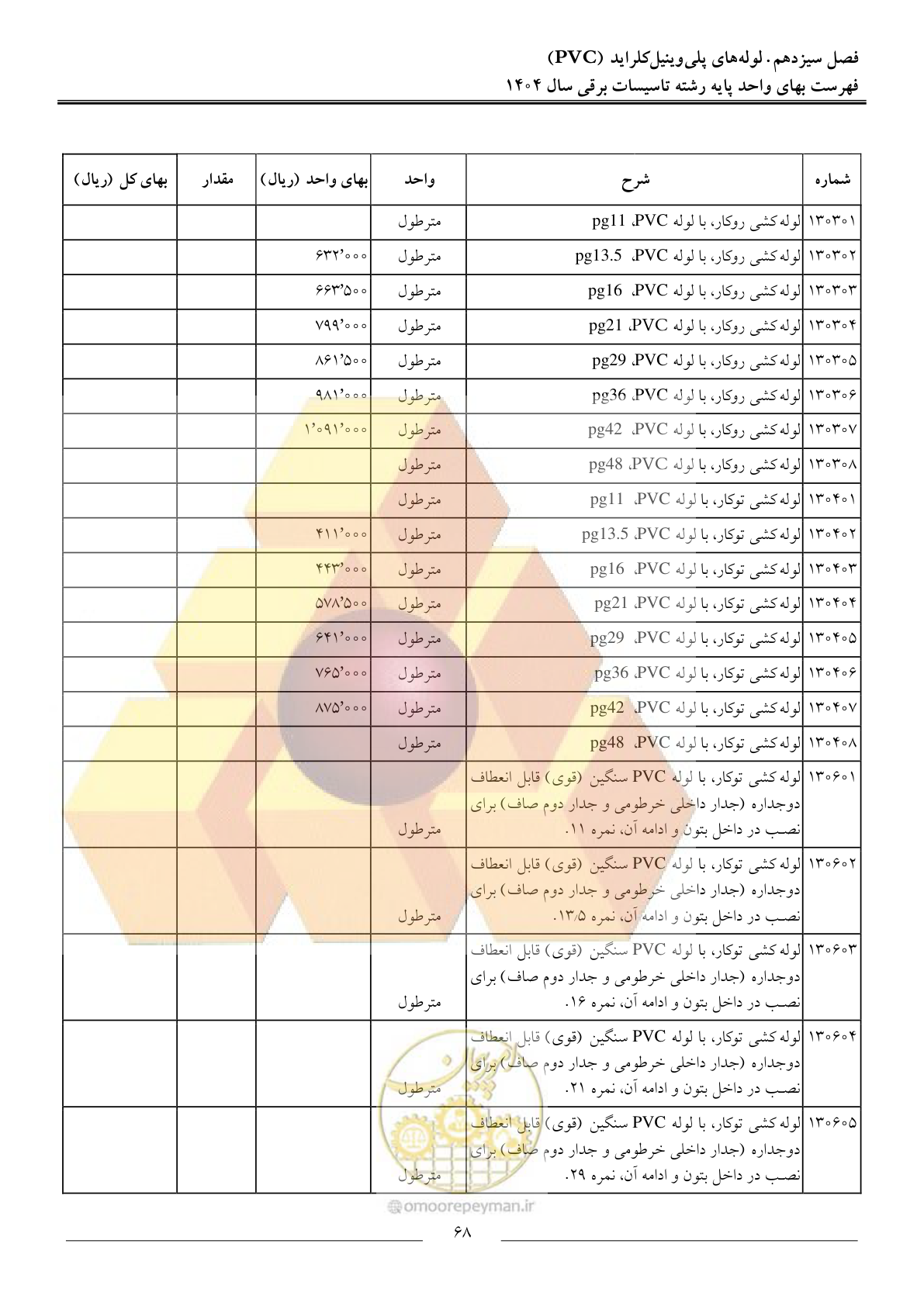 صفحه 71 از 207