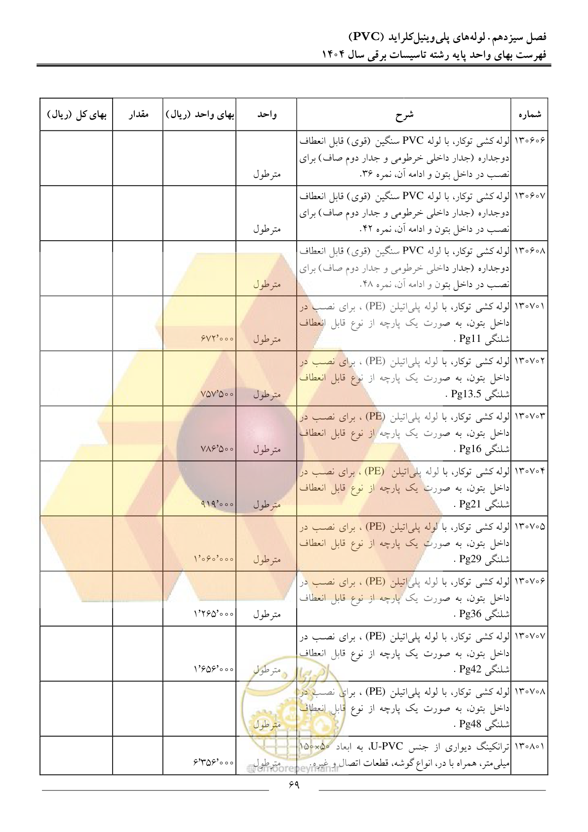صفحه 72 از 207
