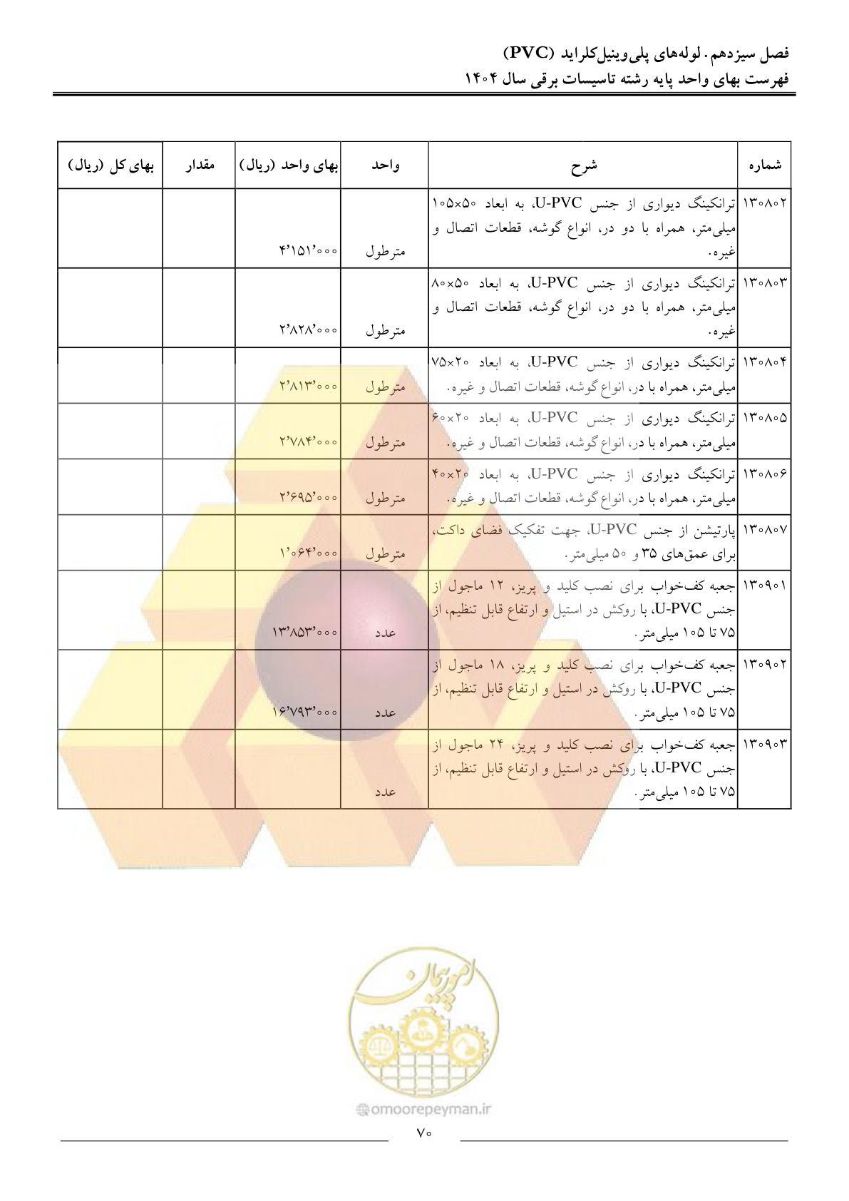 صفحه 73 از 207
