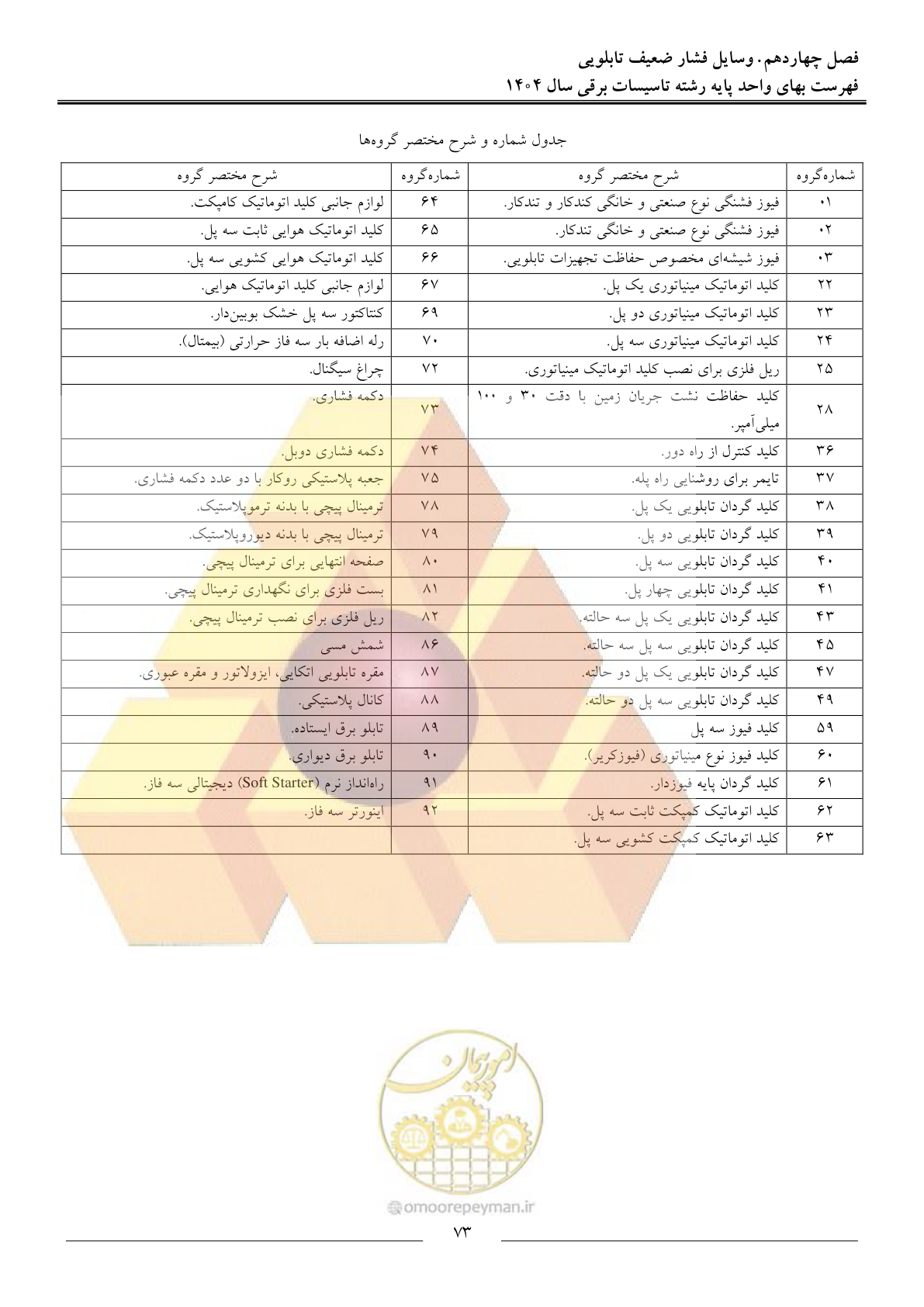 صفحه 76 از 207