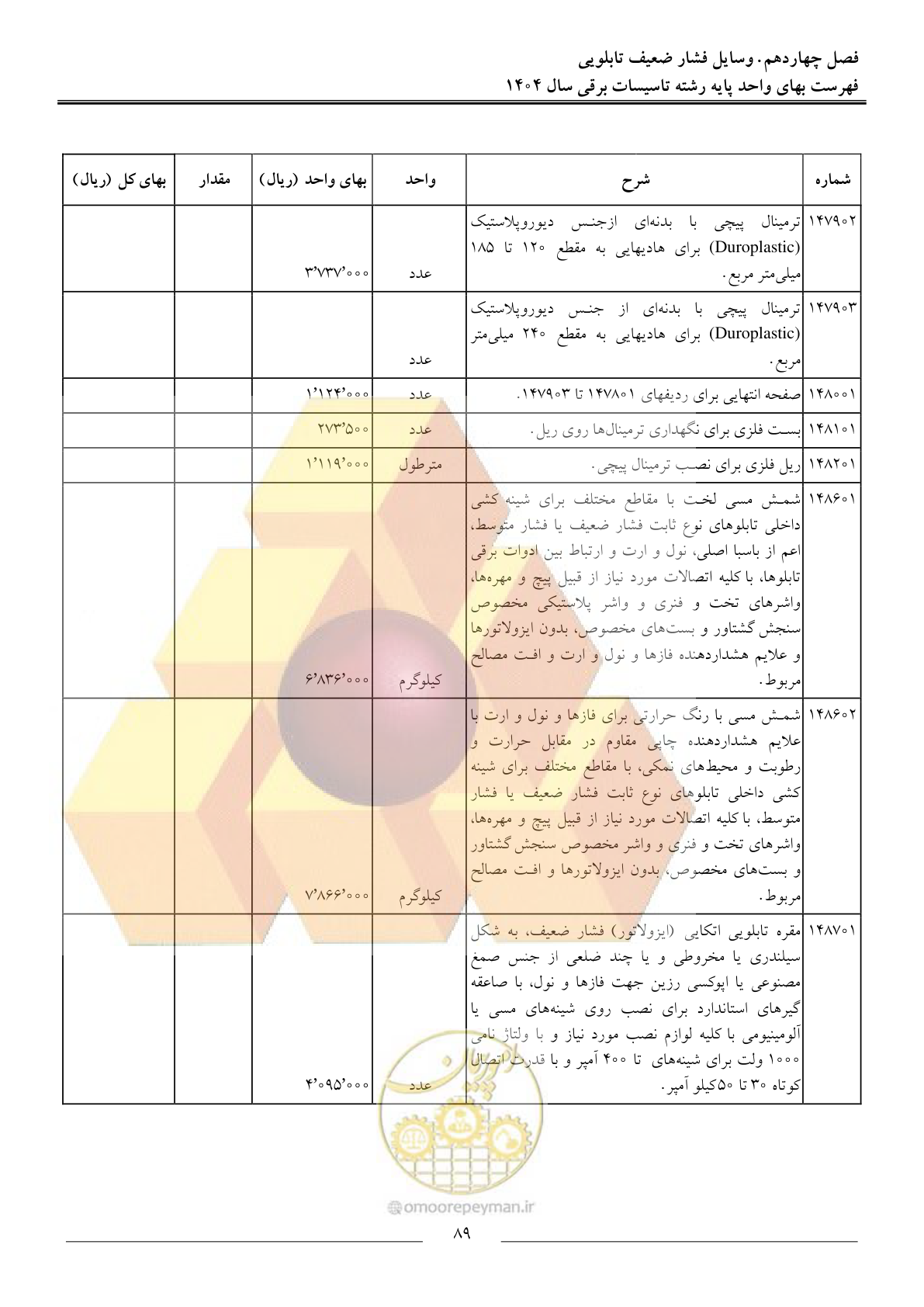 صفحه 92 از 207