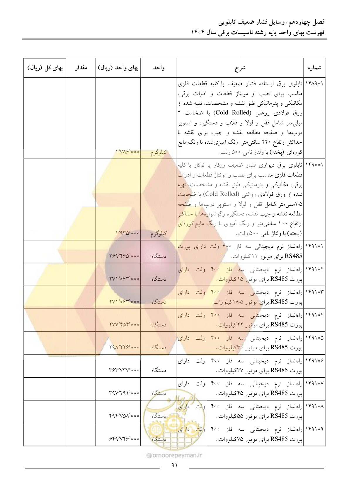صفحه 94 از 207