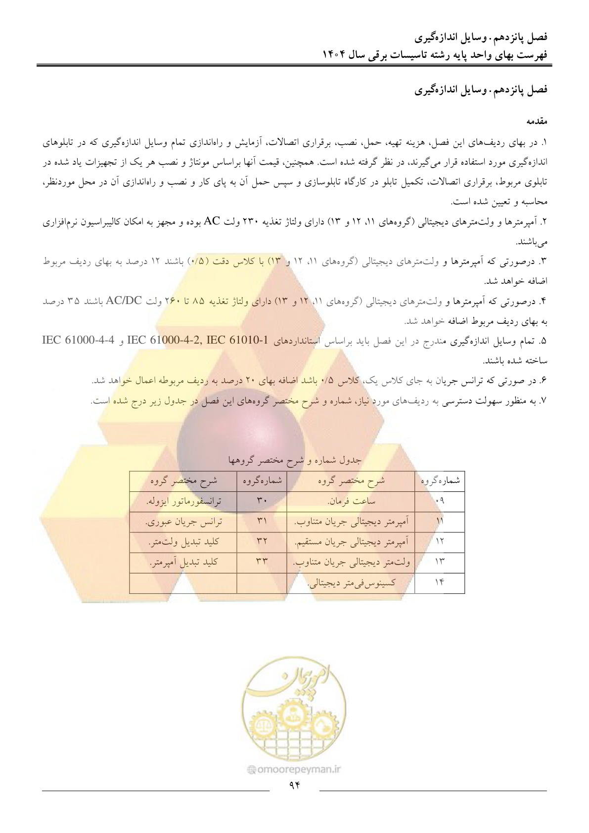 صفحه 97 از 207