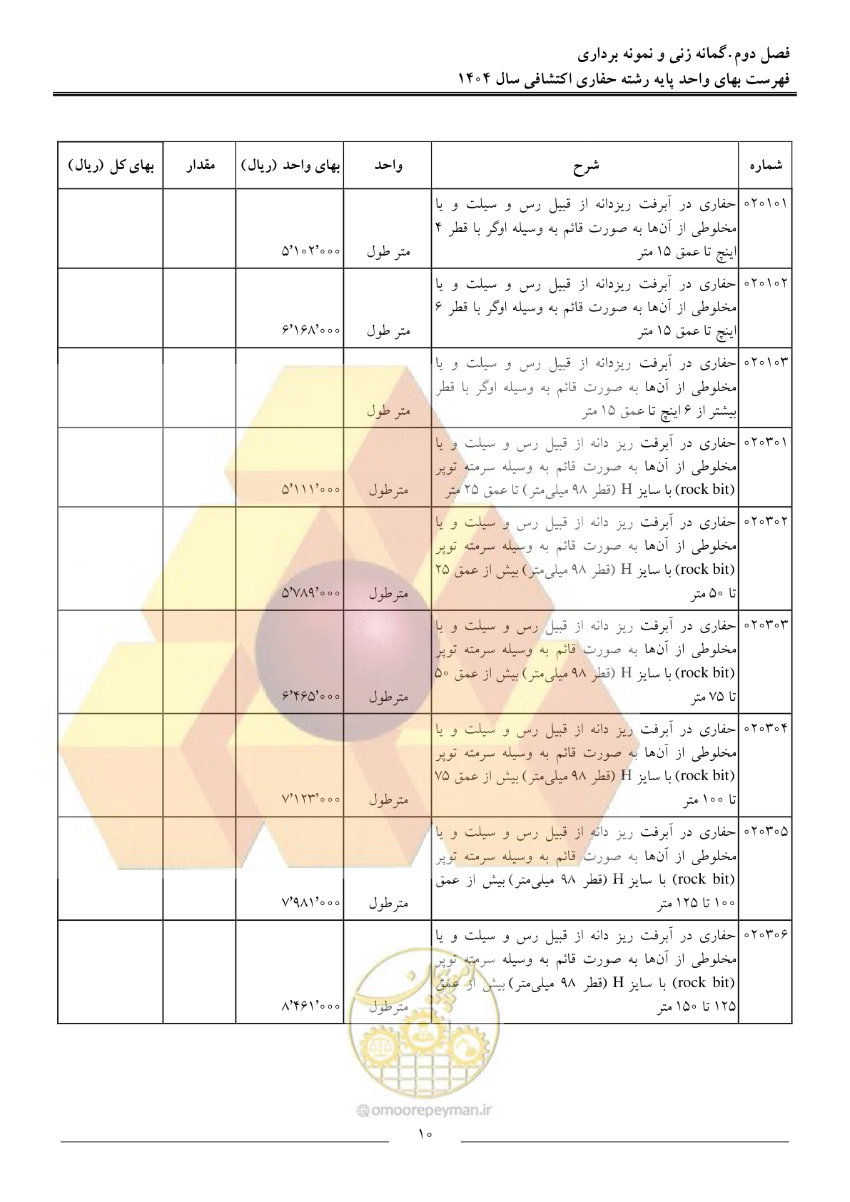 صفحه 13 از 54