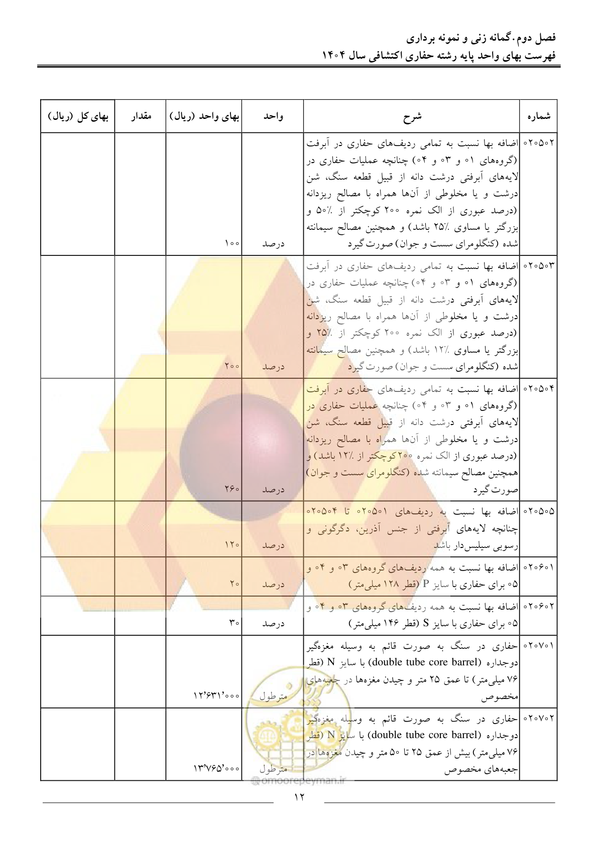 صفحه 15 از 54