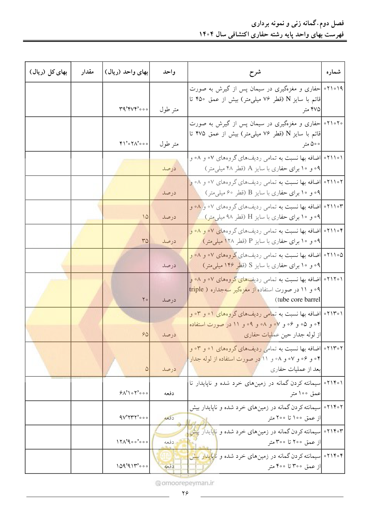 صفحه 29 از 54
