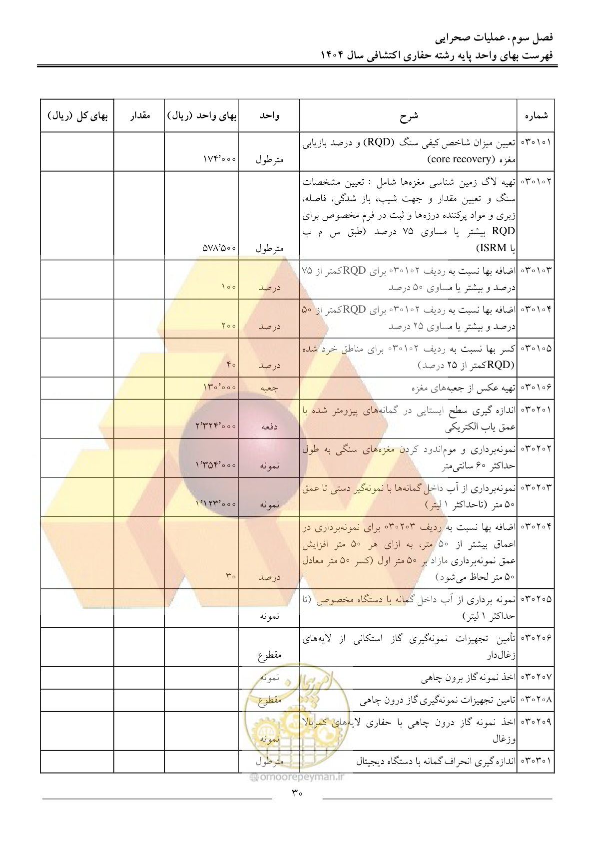 صفحه 33 از 54