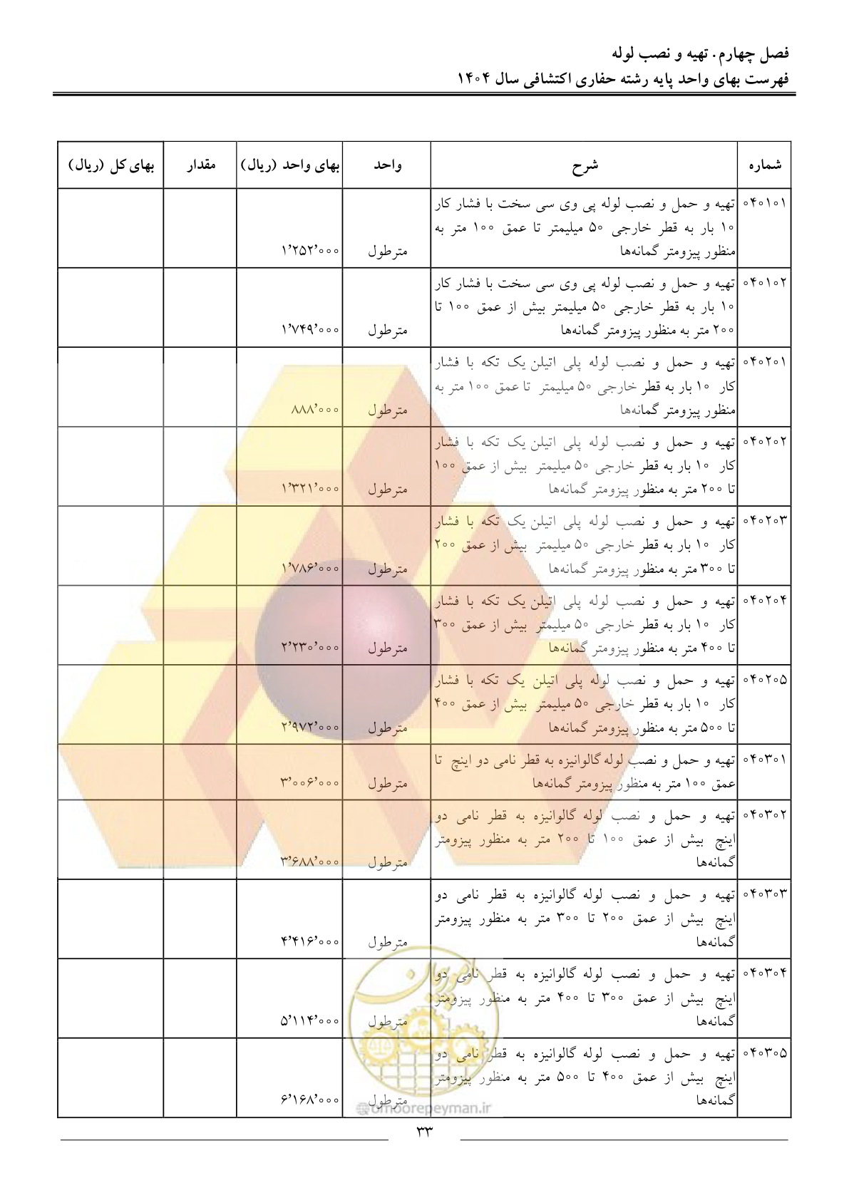 صفحه 36 از 54