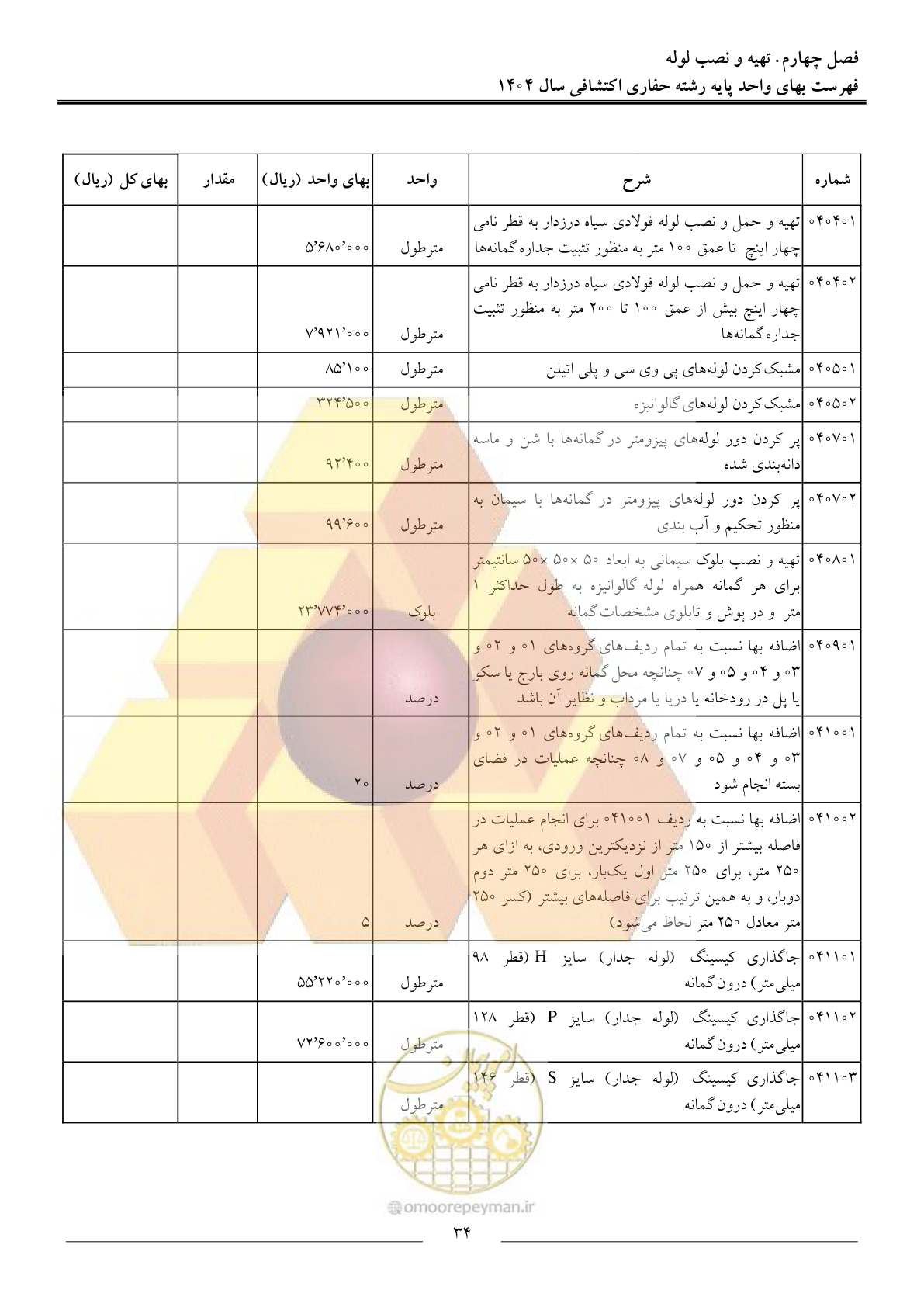 صفحه 37 از 54