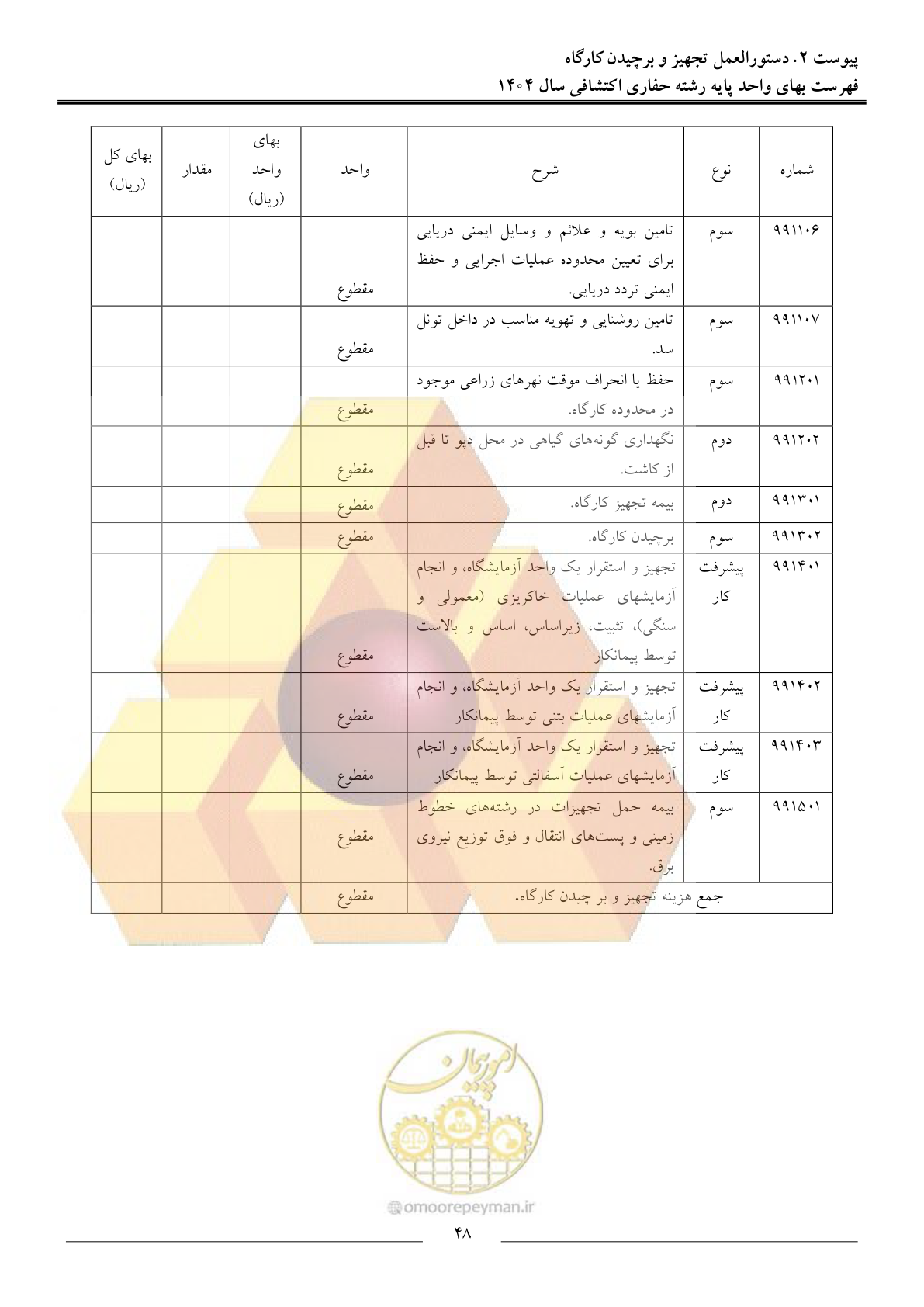 صفحه 51 از 54
