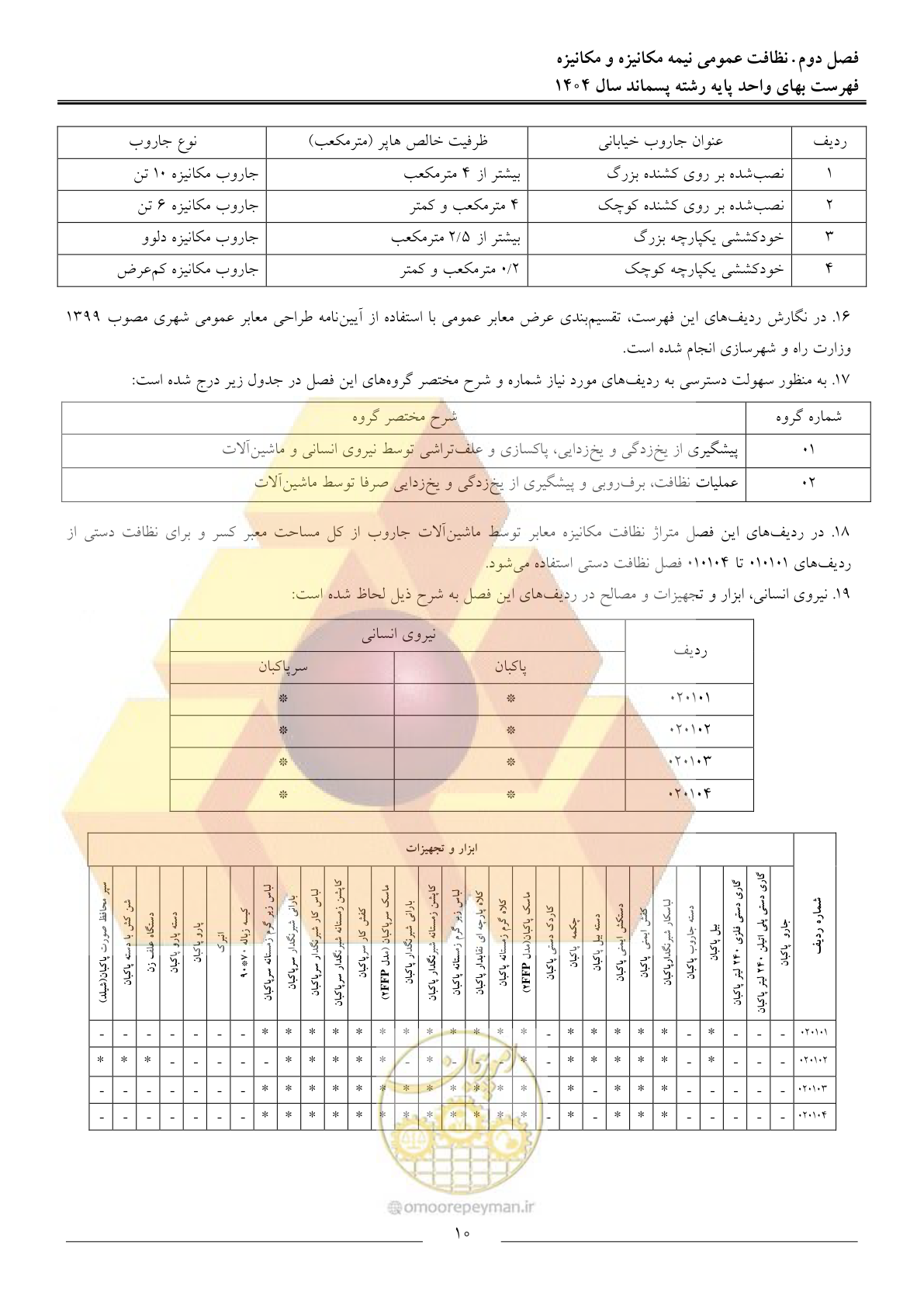 صفحه 13 از 59