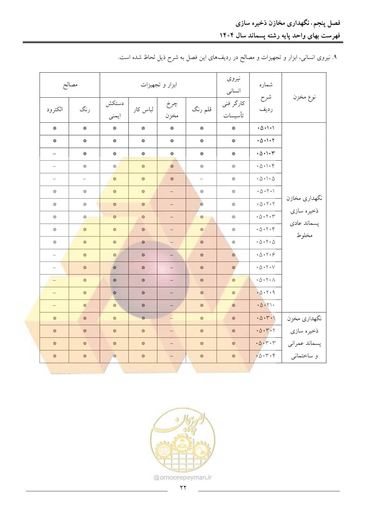 صفحه 25 از 59