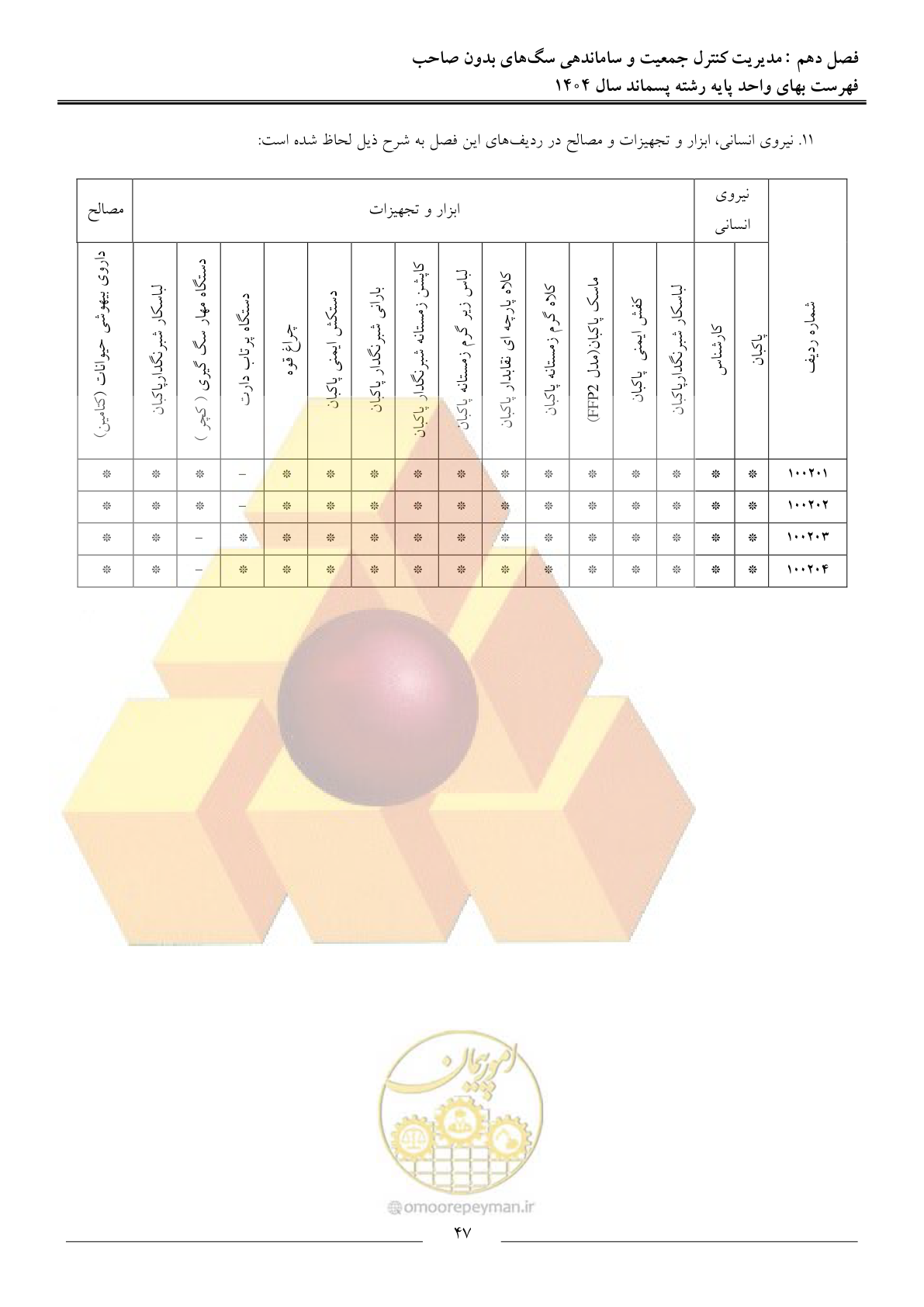 صفحه 50 از 59