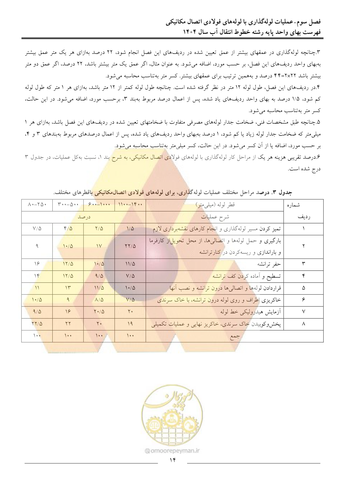 صفحه 17 از 99