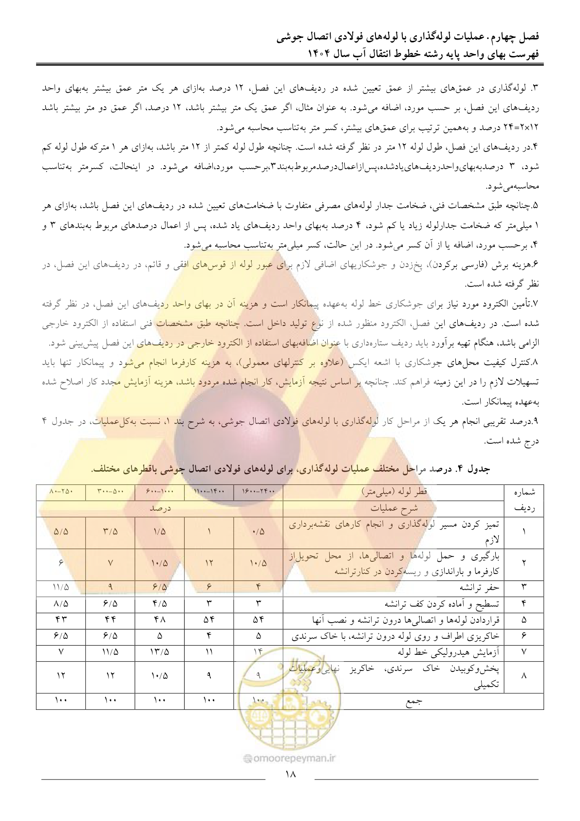 صفحه 21 از 99