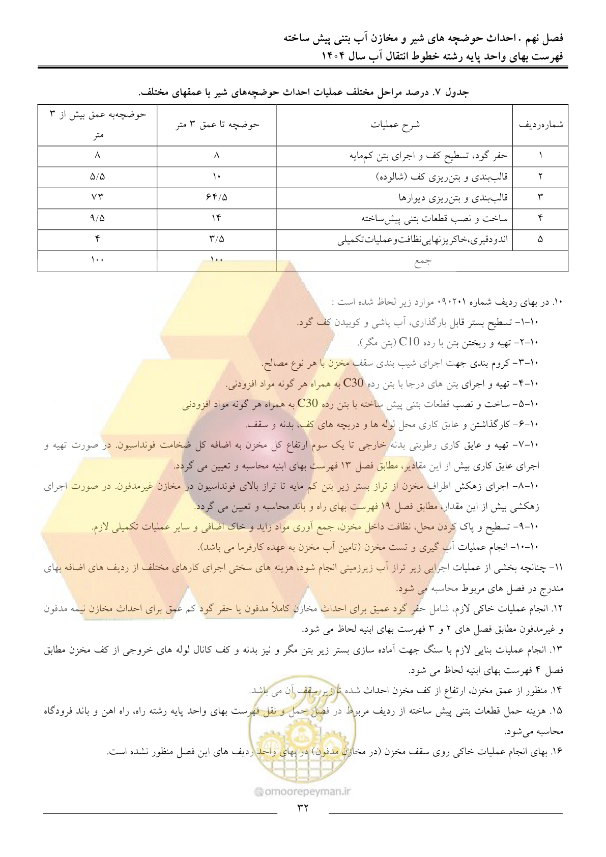 صفحه 35 از 99